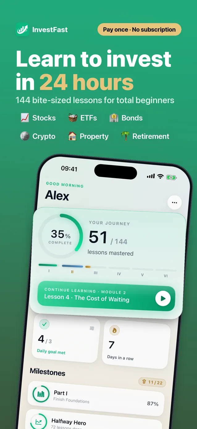 The InvestFast home screen — your progress through the 144 lessons, the lesson to continue, today's goal and your streak