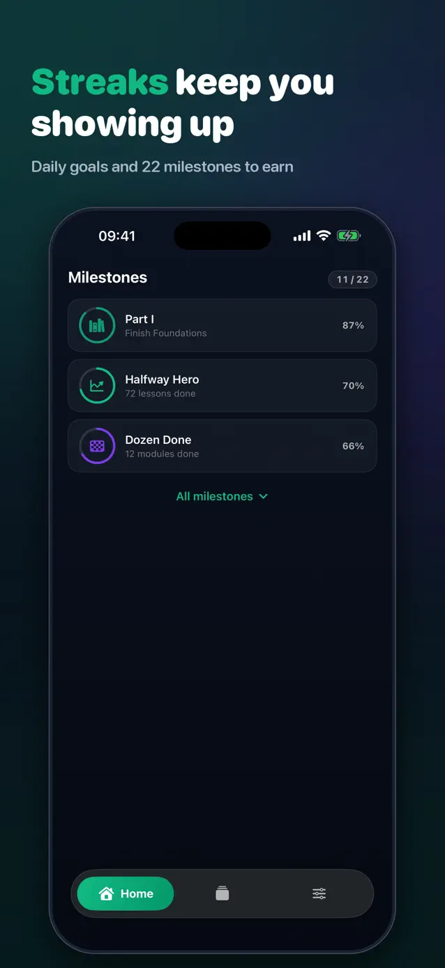 InvestFast milestones, with progress towards each one